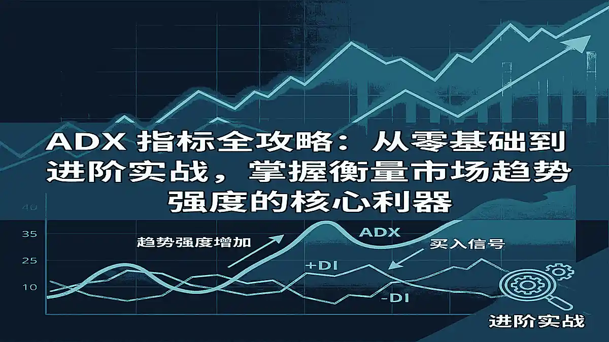 ADX 指标全攻略：从零基础到进阶实战，掌握衡量市场趋势强度的核心利器