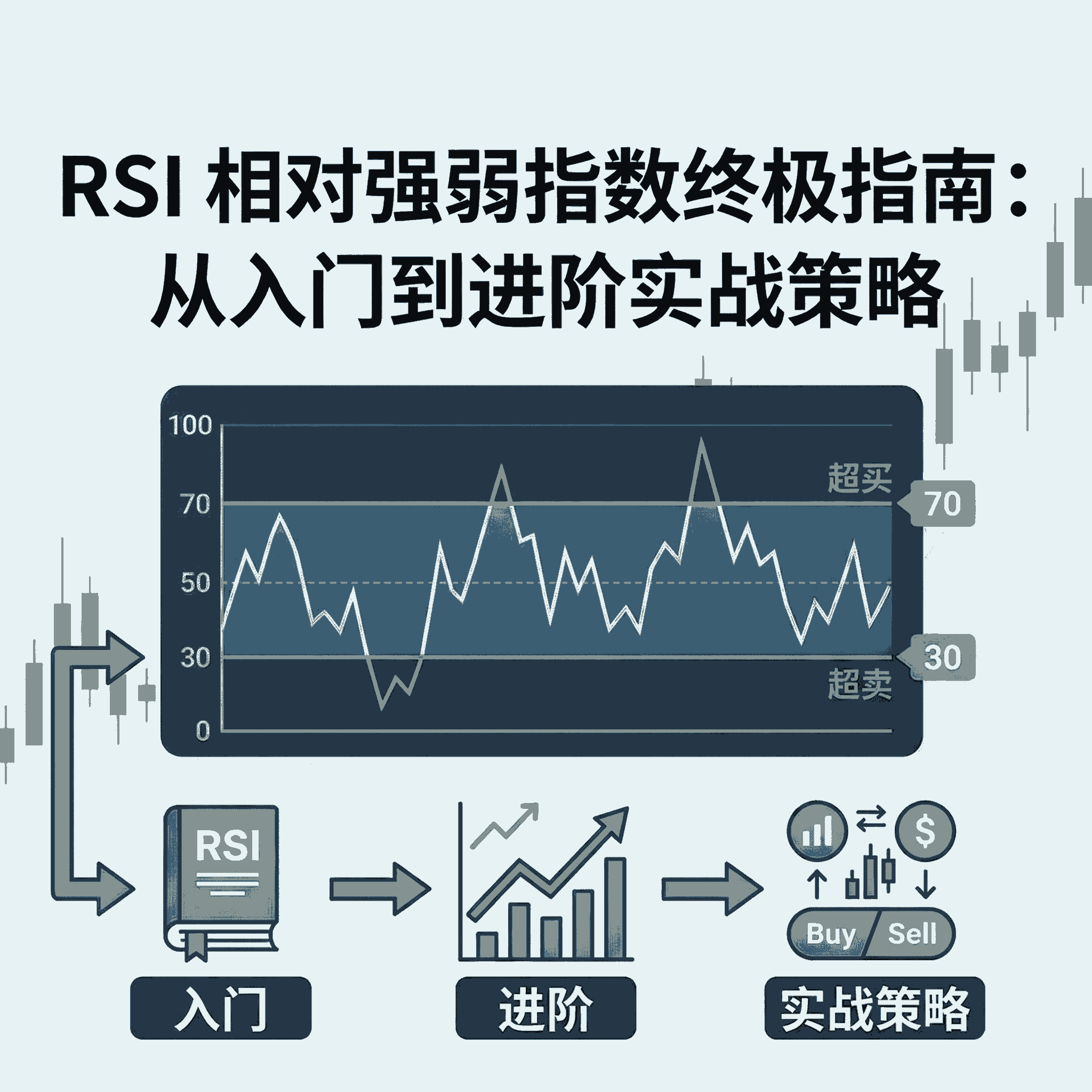 RSI 相对强弱指数终极指南：从入门到进阶实战策略