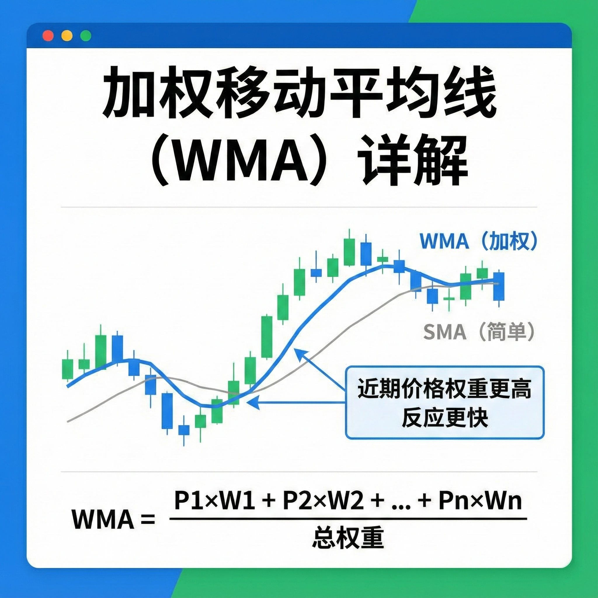 加权移动平均线 (WMA) 详解：计算公式、交易策略与 SMA/EMA 对比