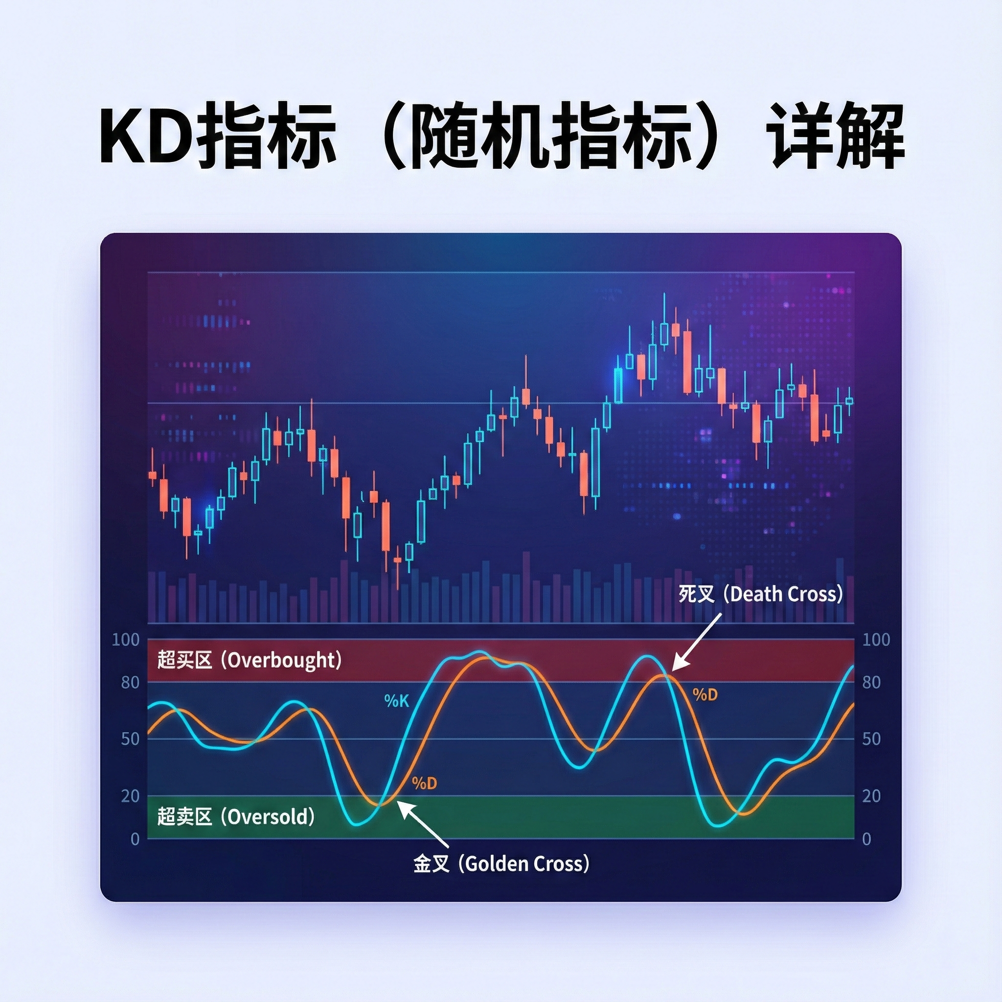 移动平均线（MA）指标详解：定义、常用类型、参数设置与趋势判断