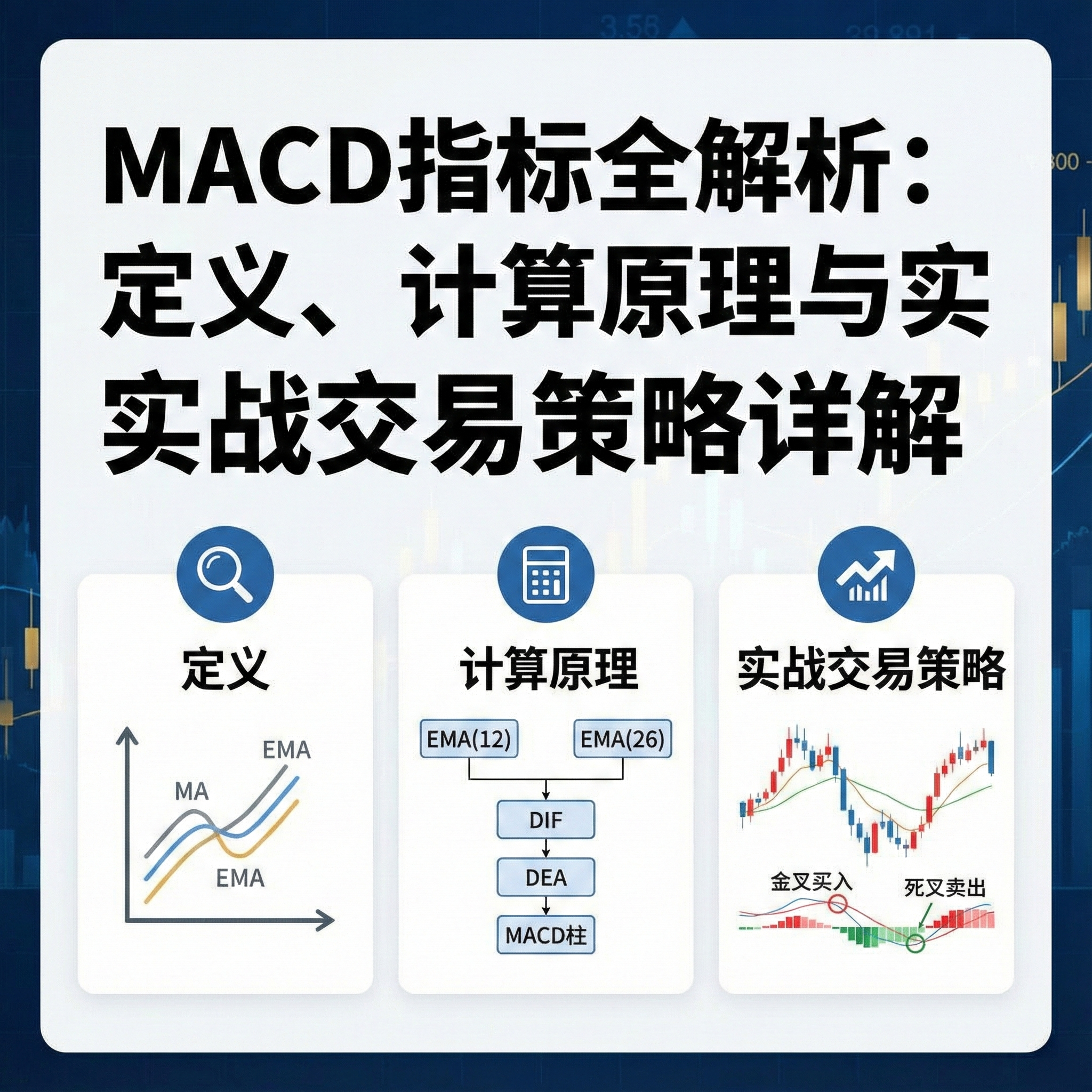 MACD指标全解析：定义、计算原理与实战交易策略详解| Moneta Markets