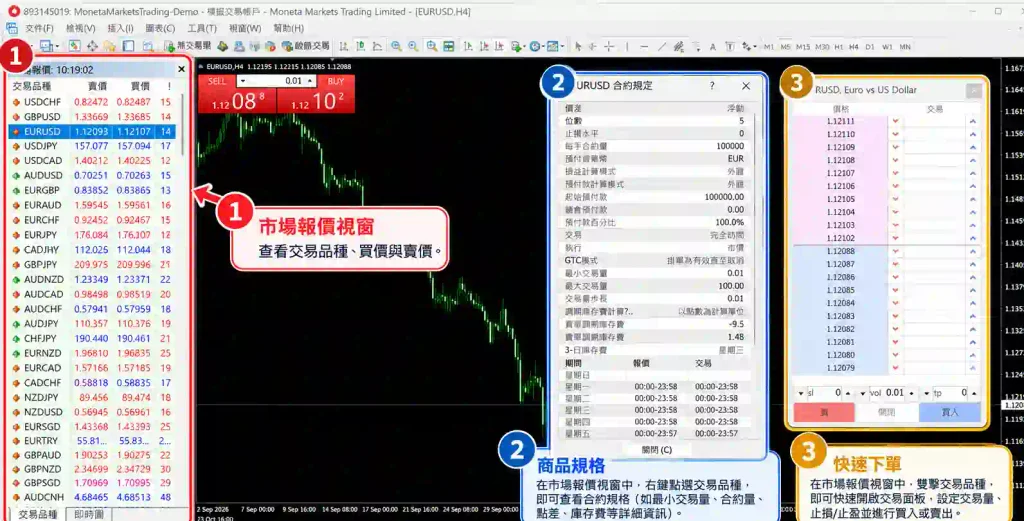 MT4 行情列表中的品种代码及 Bid Ask 信息