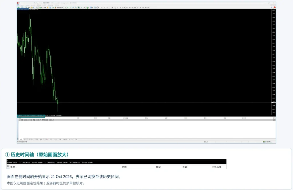 切换图表样式,定位一个历史时段