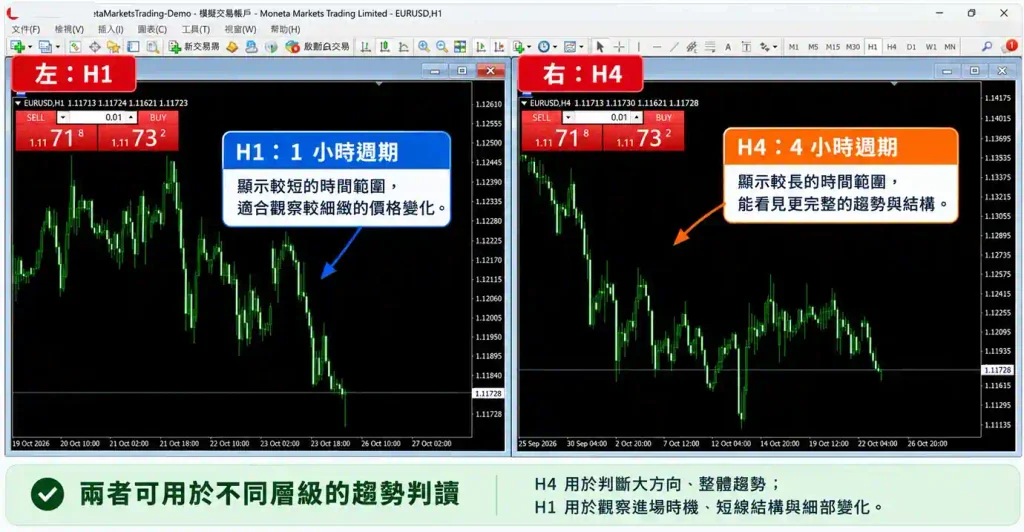 K线太密或比例异常:先缩放再检查周期
