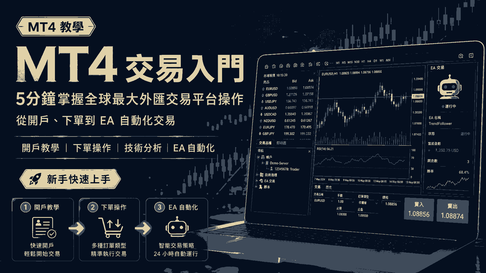 MT4 交易入門：5分鐘掌握全球最大外匯交易平台操作：從開戶、下單到 EA 自動化交易