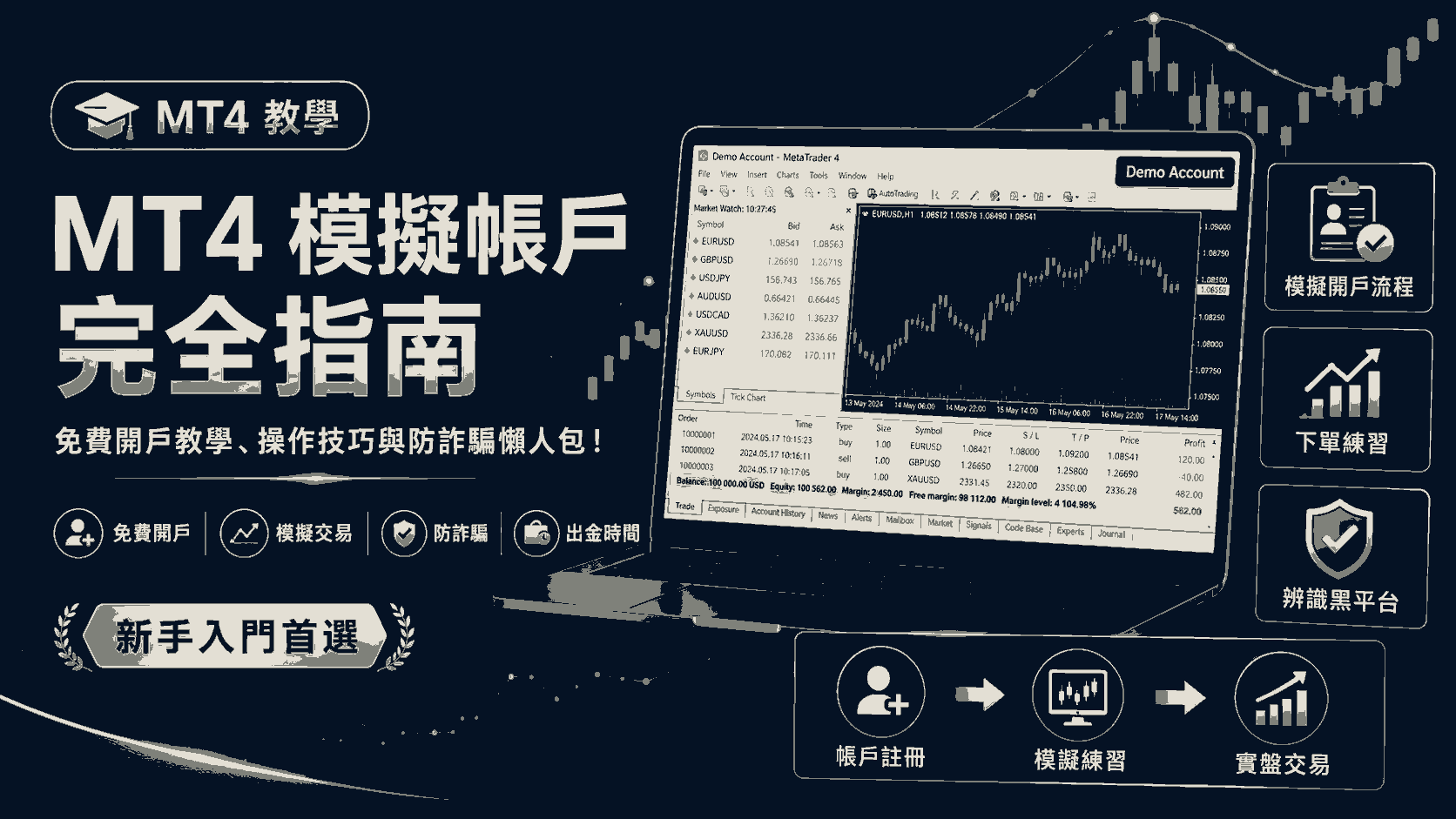 MT4 模擬帳戶完全指南：免費開戶教學、操作技巧與防詐騙懶人包！