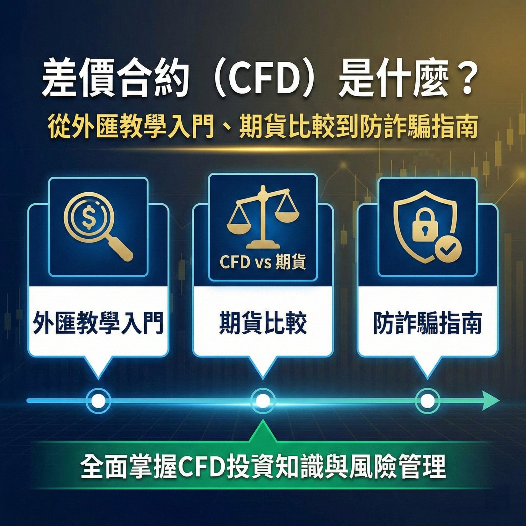 差價合約（CFD）是什麼？從外匯教學入門、期貨比較到防詐騙指南