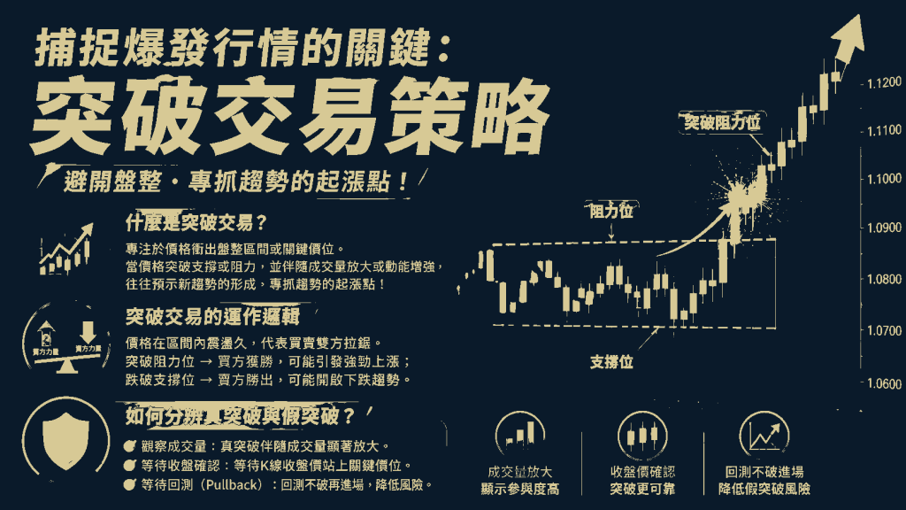 捕捉爆發行情的關鍵：突破交易策略