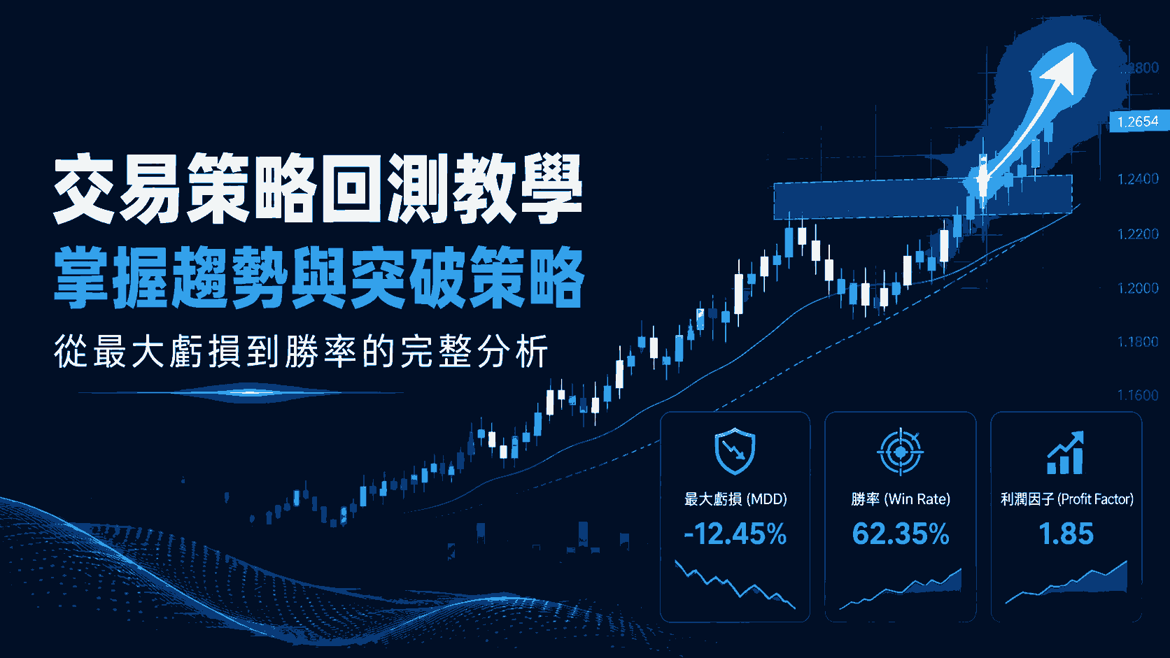 交易策略回測教學：一篇讀懂掌握趨勢與突破交易策略，從最大虧損到勝率的完整分析