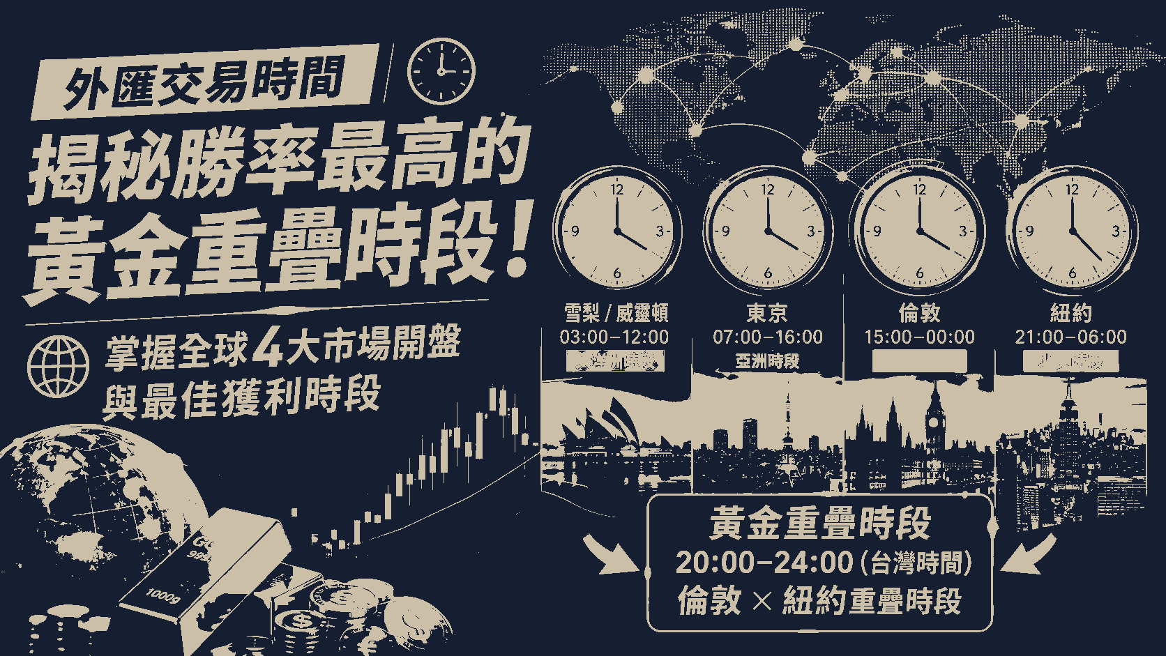外匯交易時間│揭秘勝率最高的黃金重疊時段！掌握全球4大市場開盤與最佳獲利時段