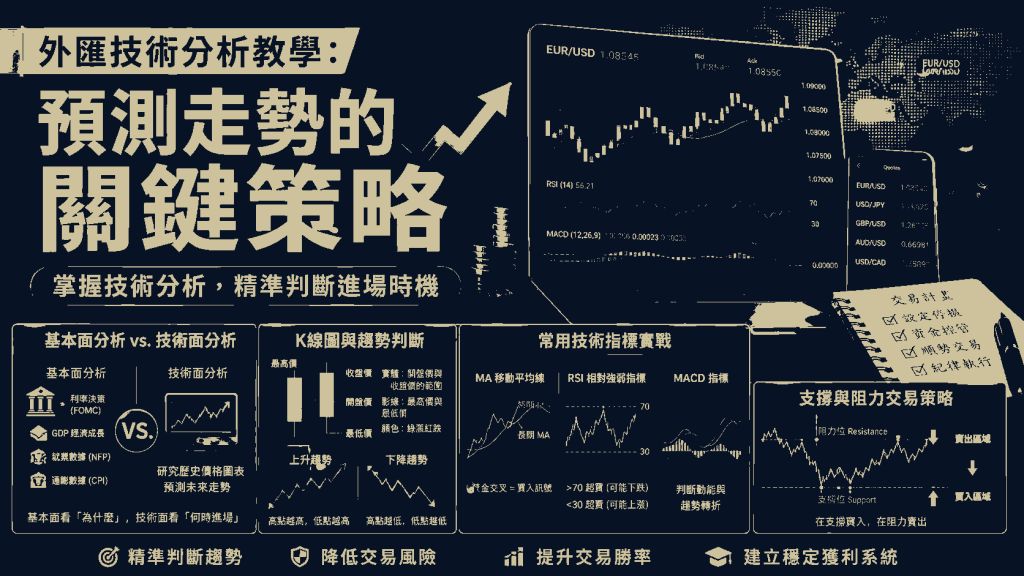 外匯技術分析教學：預測走勢的關鍵策略