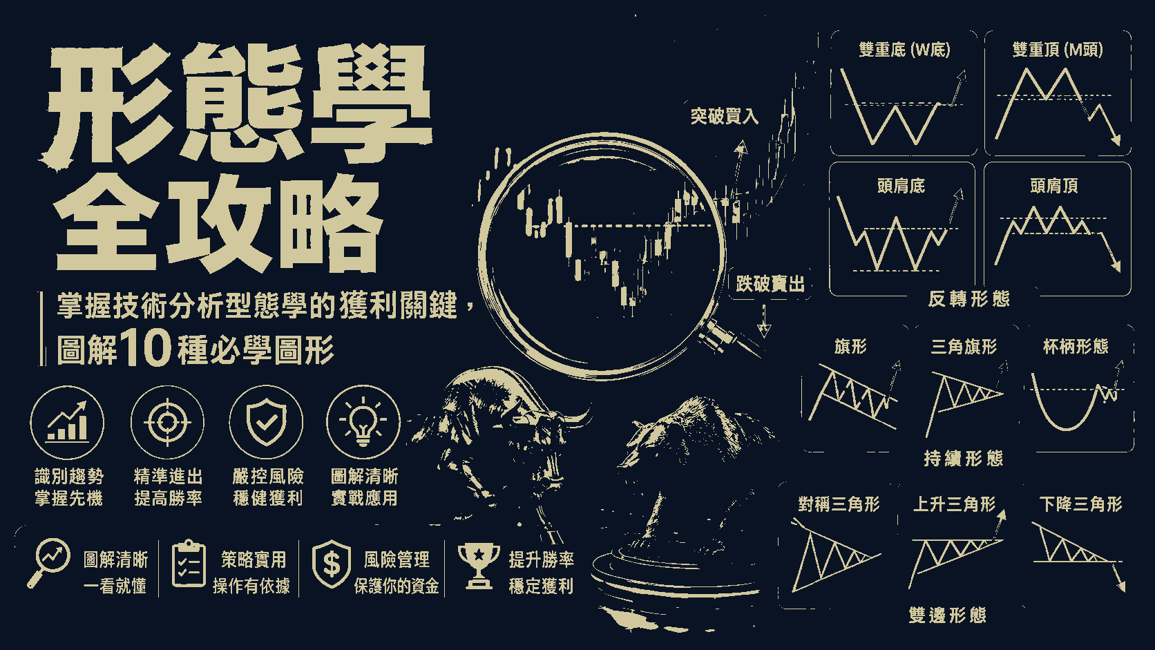形態學全攻略：掌握技術分析型態學的獲利關鍵，圖解10種必學圖形