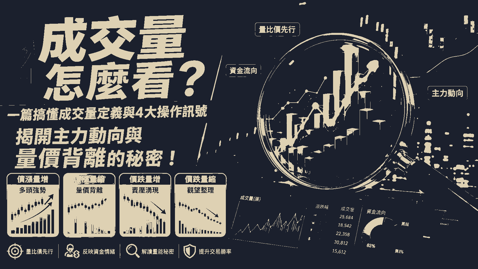 成交量怎麼看？一篇搞懂成交量定義與4大操作訊號，揭開主力動向與量價背離的秘密！