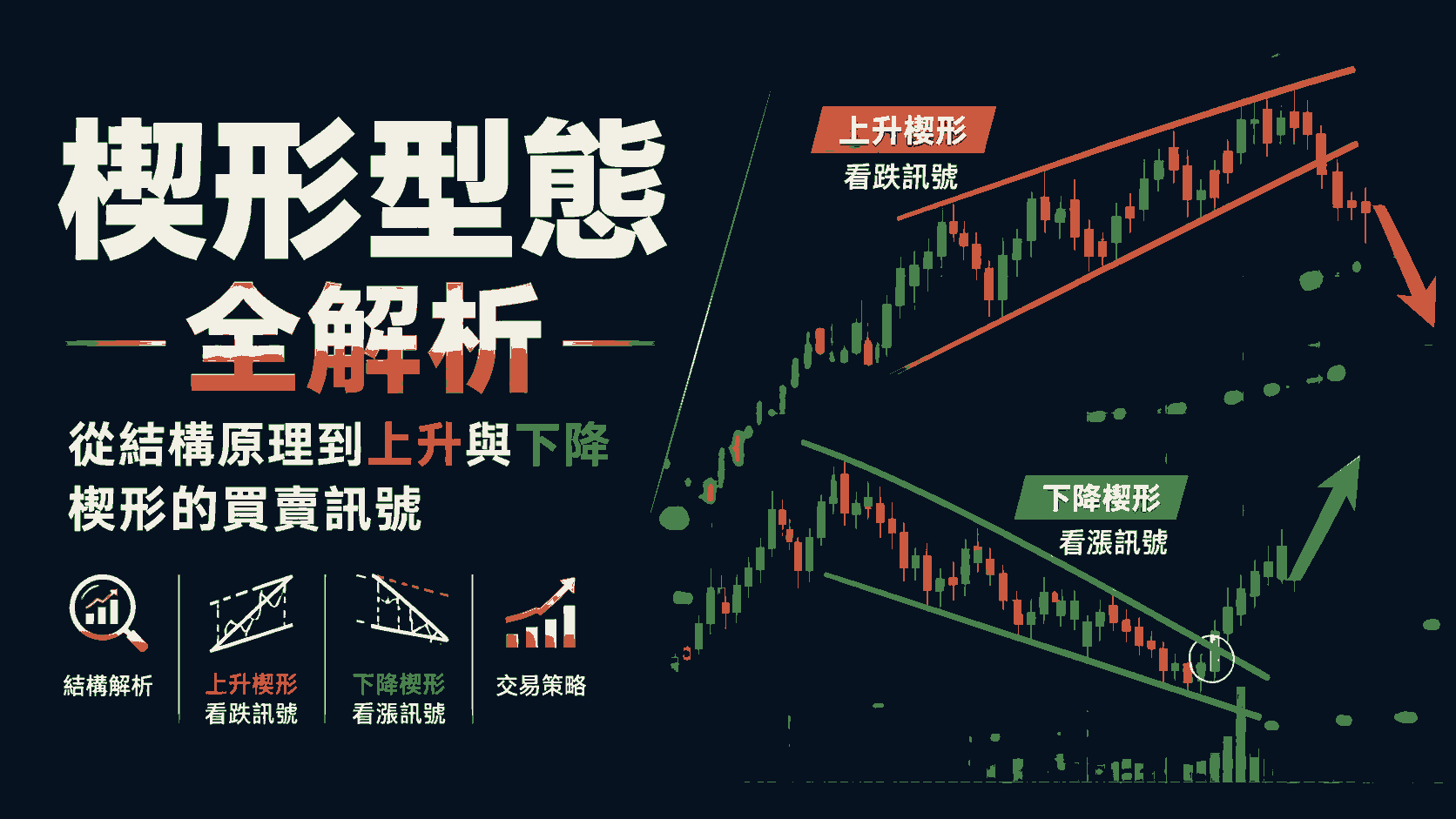 楔形型態全解析：從結構原理到上升與下降楔形的買賣訊號