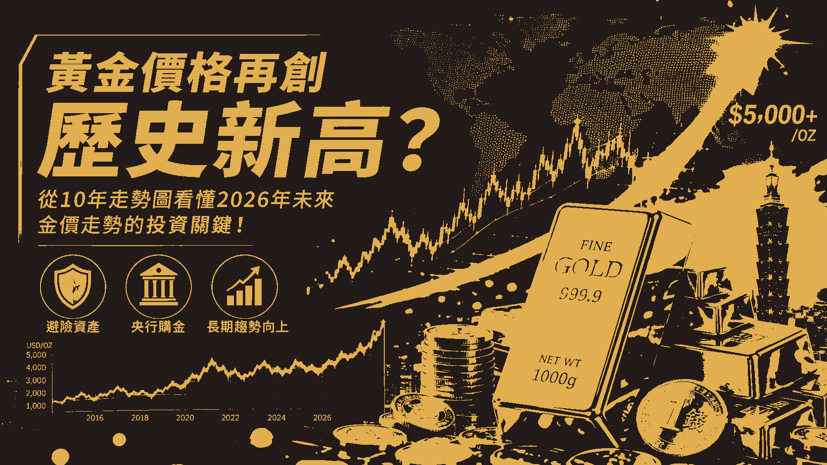 黃金價格再創歷史新高？從10年走勢圖看懂2026年未來金價走勢的投資關鍵！