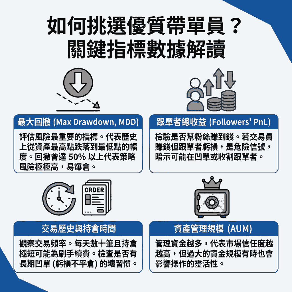 如何挑選優質帶單員?關鍵指標數據解讀
