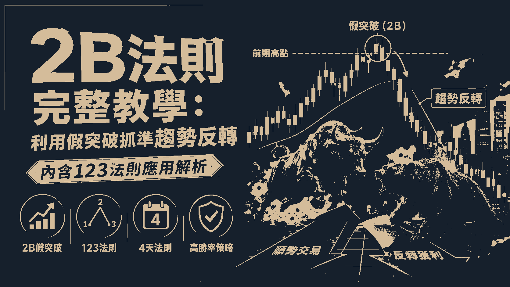 2B法則完整教學：利用假突破抓準趨勢反轉（內含123法則應用解析）
