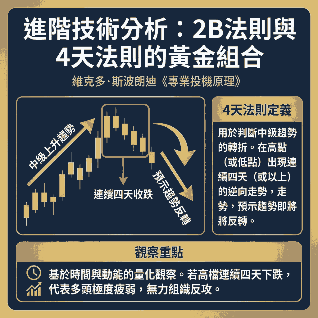 維克多·斯波朗迪的「4天法則」是什麼？
