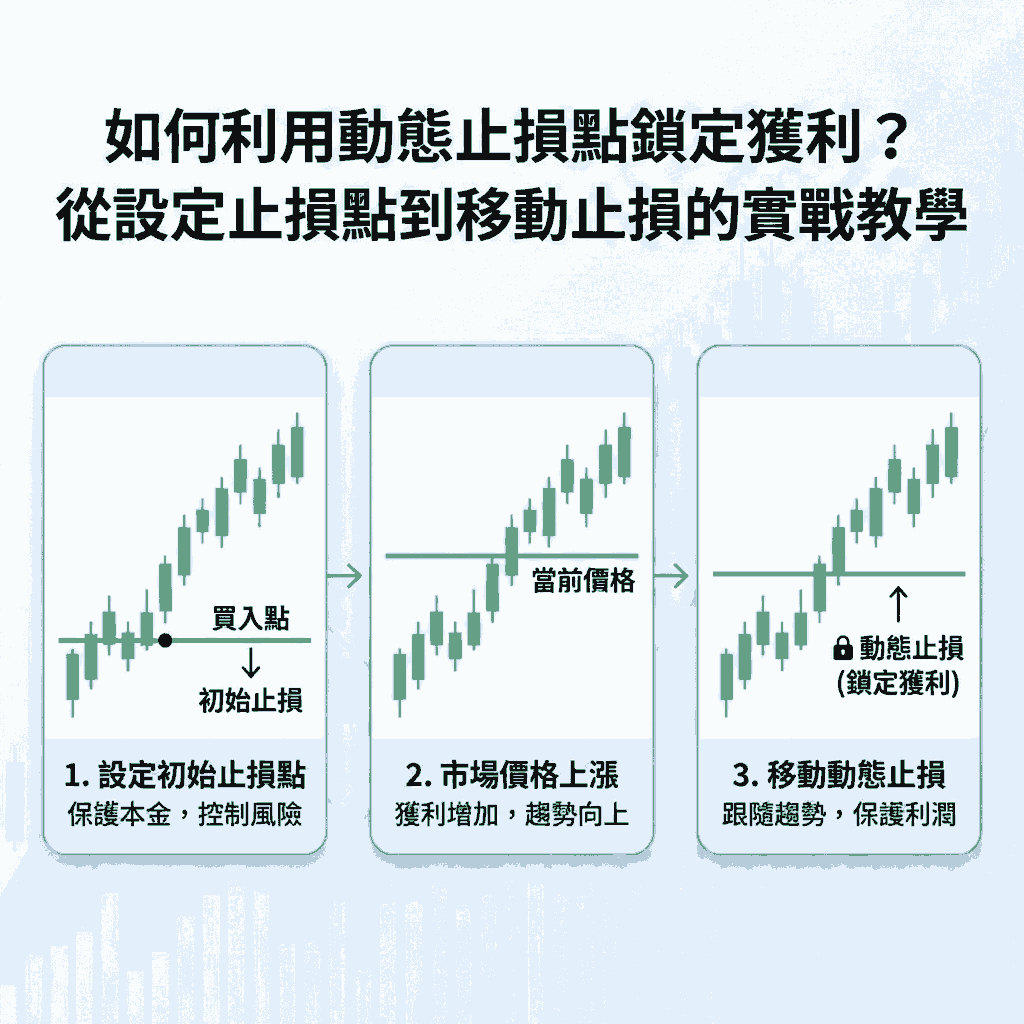 如何利用動態止損點鎖定獲利？從設定止損點到移動止損的實戰教學