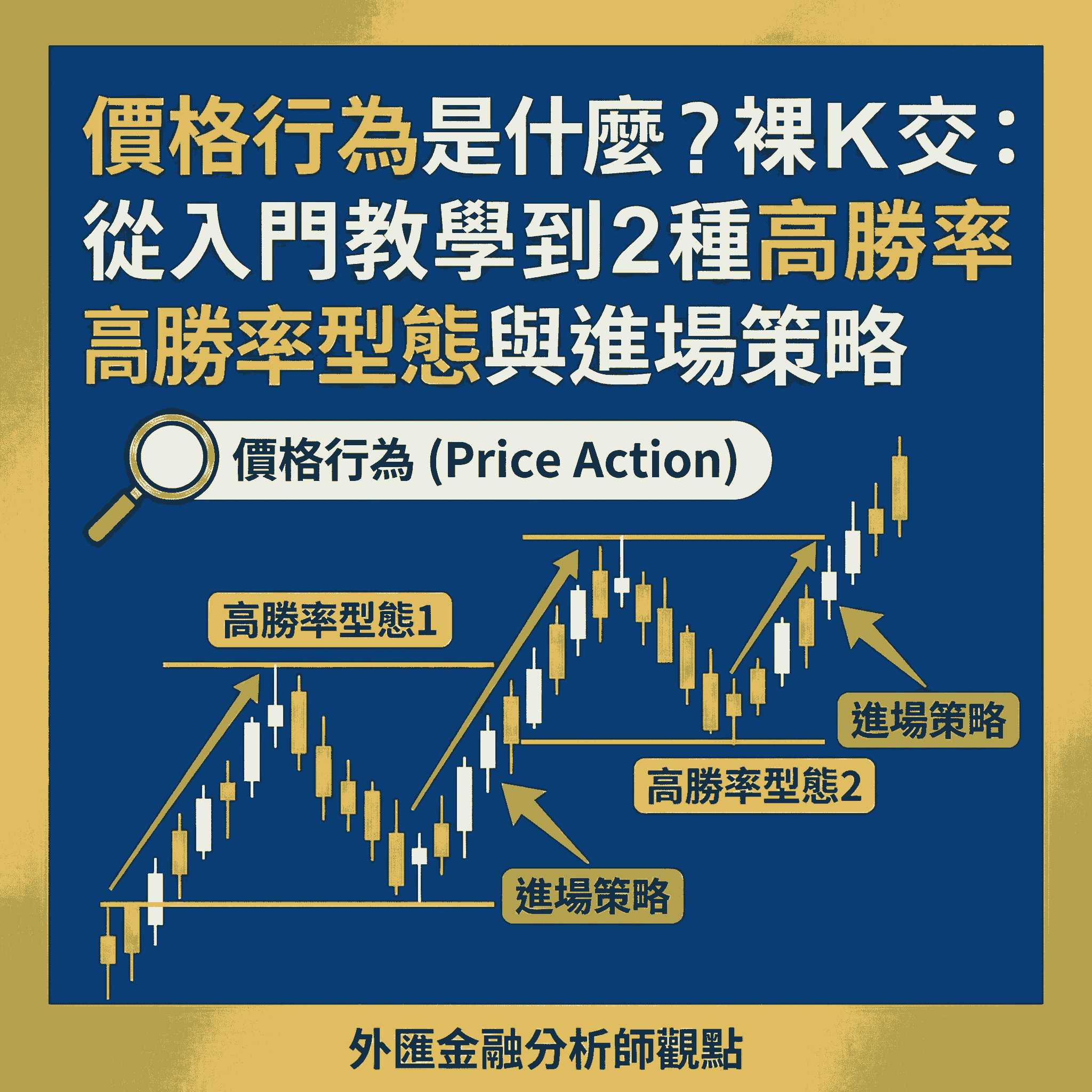 價格行為是什麼？裸K交易：從入門教學到2種高勝率型態與進場策略