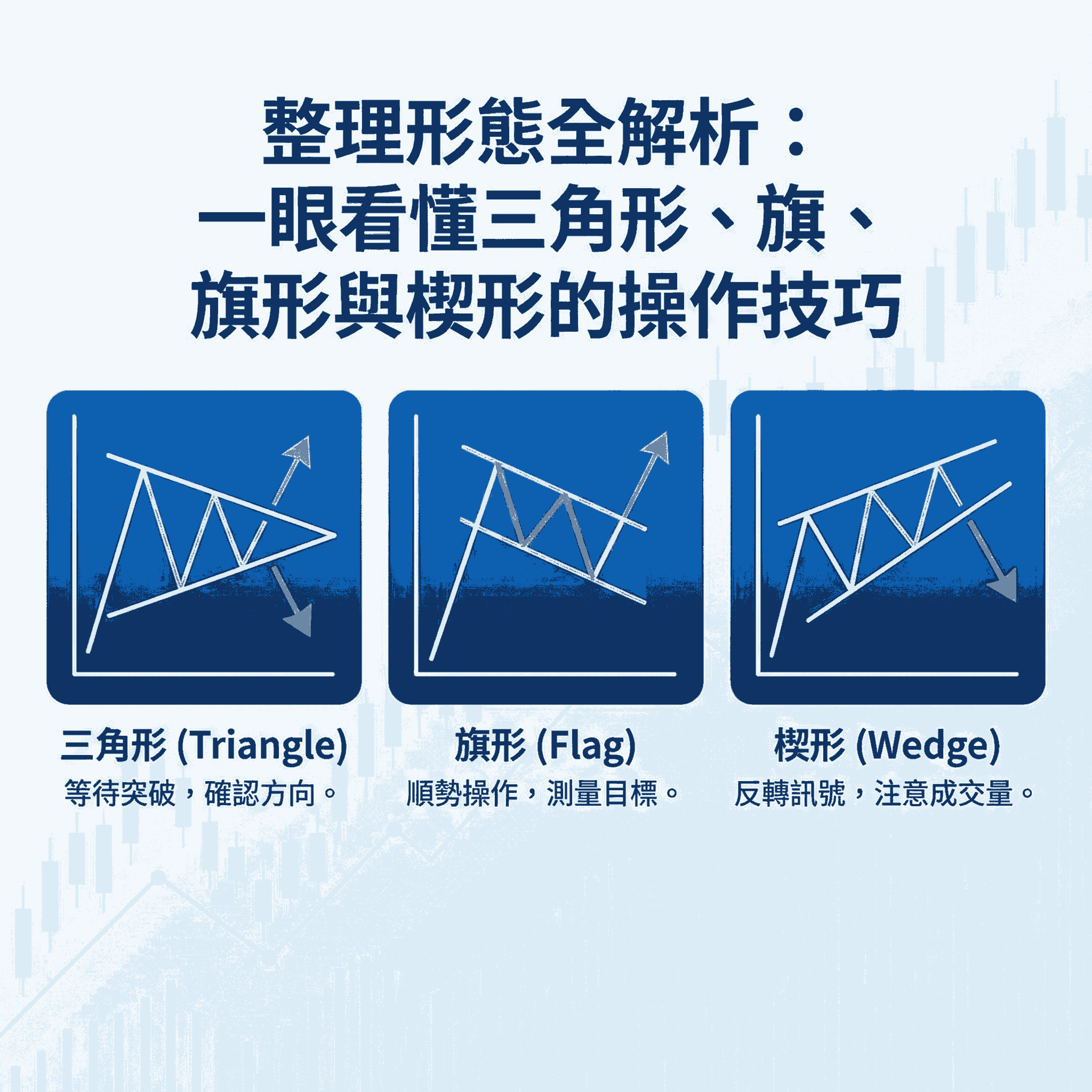 整理形態全解析：一眼看懂三角形、旗形與楔形的操作技巧