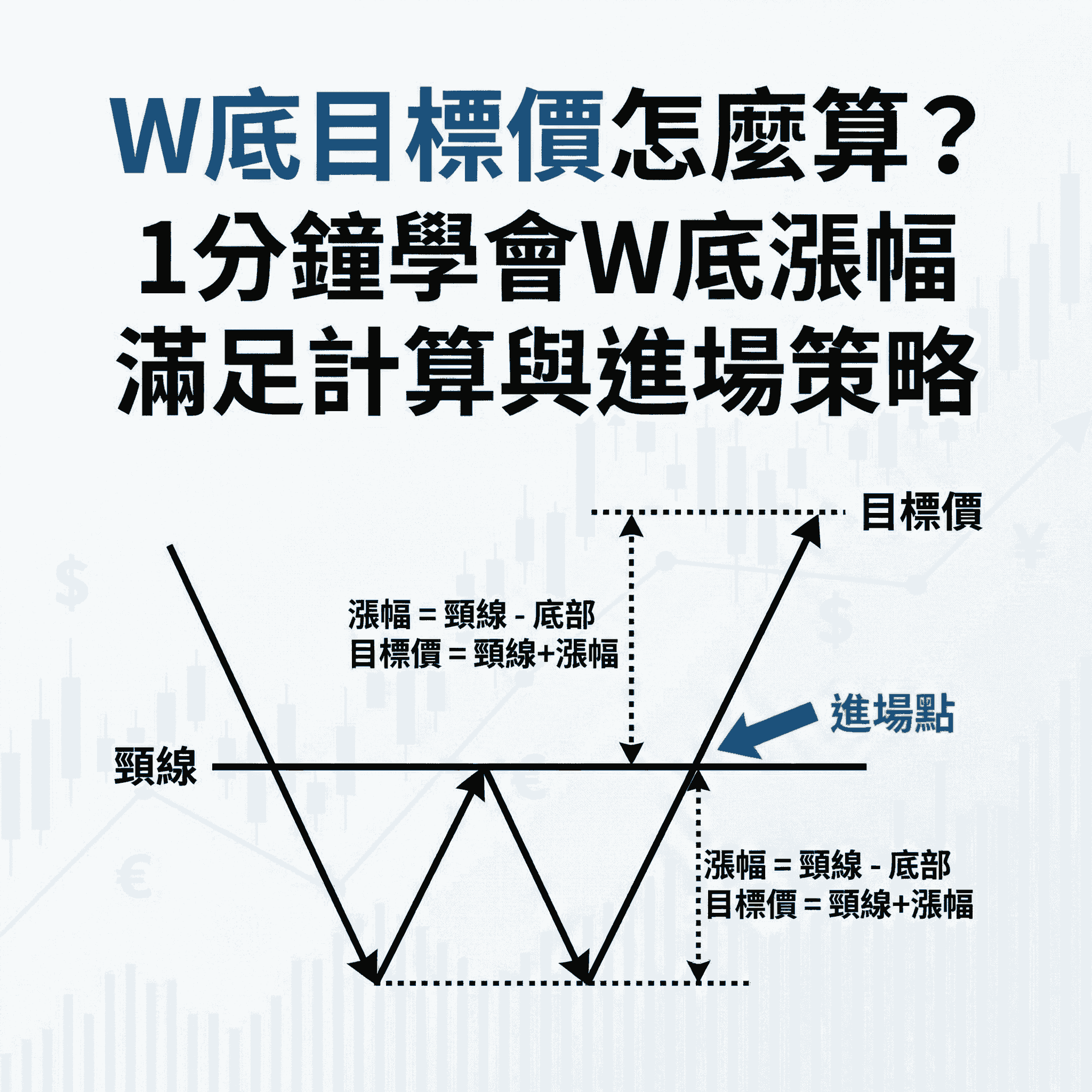 W底目標價怎麼算？1分鐘學會W底漲幅滿足計算與進場策略