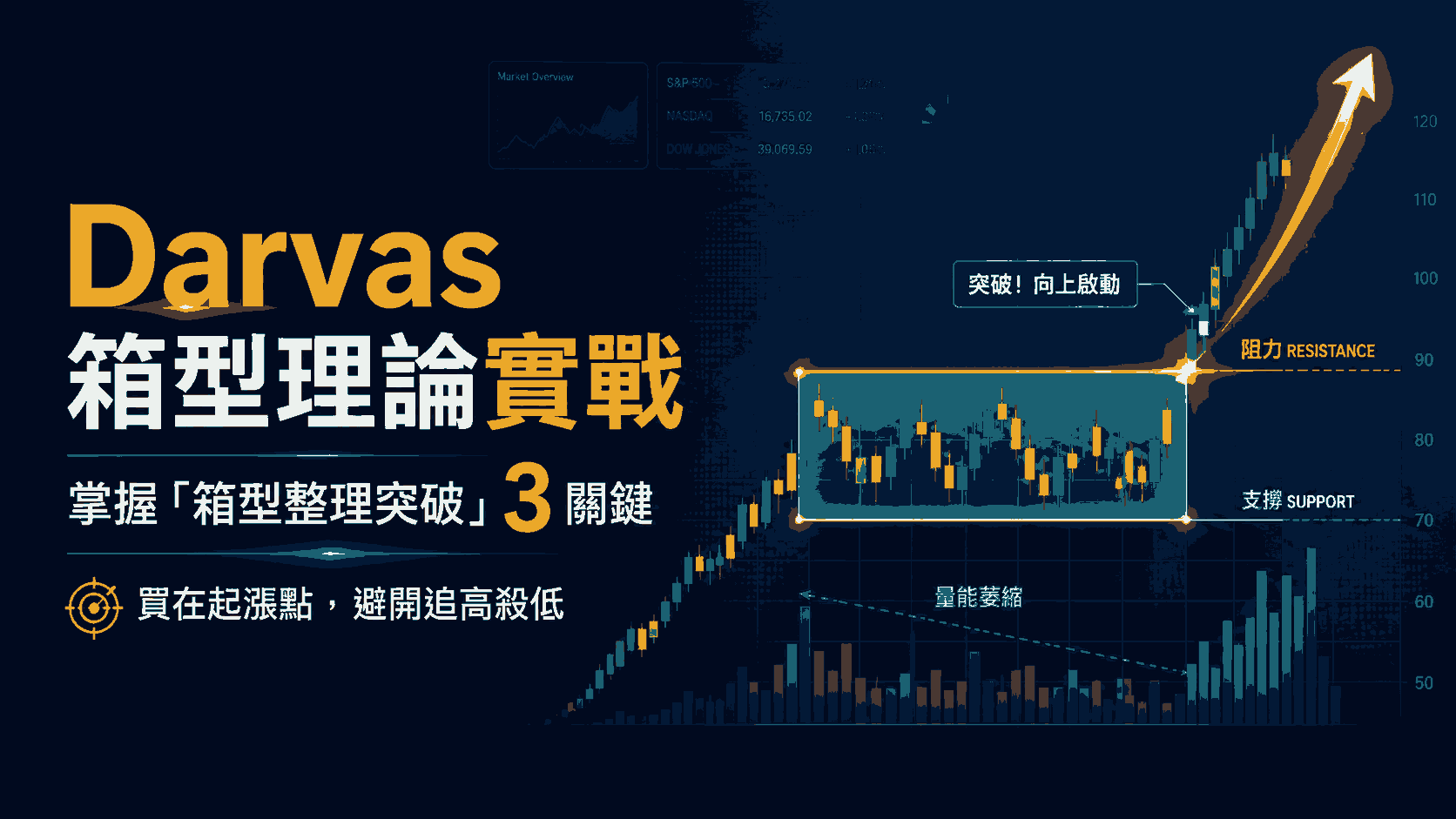 Darvas 箱型理論實戰：掌握「箱型整理突破」3關鍵，買在起漲點，避開追高殺低！