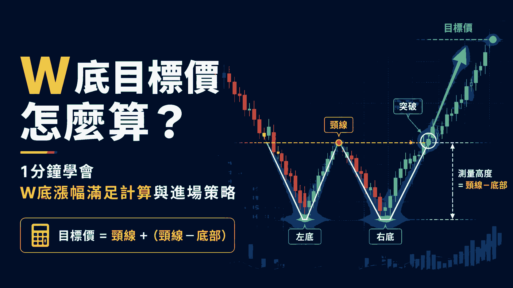 W底目標價怎麼算？1分鐘學會W底漲幅滿足計算與進場策略