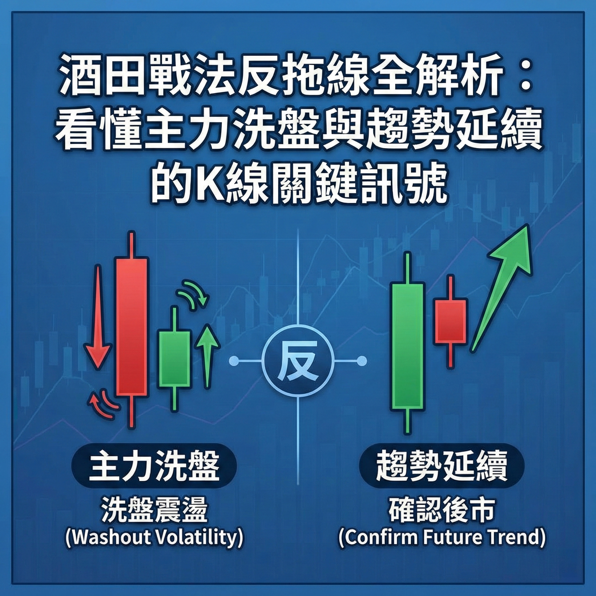 酒田戰法反拖線全解析：看懂主力洗盤與趨勢延續的K線關鍵訊號