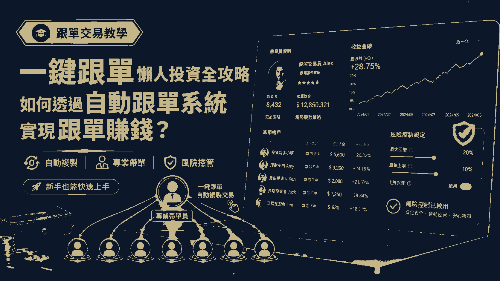 一鍵跟單懶人投資全攻略：如何透過自動跟單系統實現跟單賺錢？