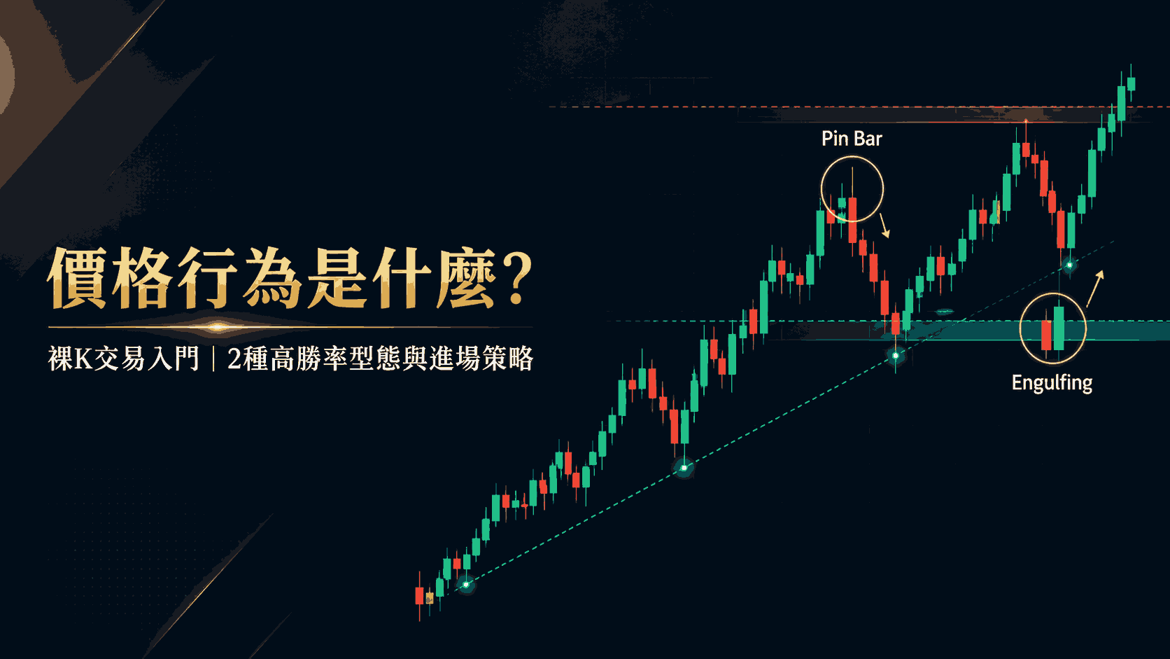 價格行為是什麼？裸K交易：從入門教學到2種高勝率型態與進場策略