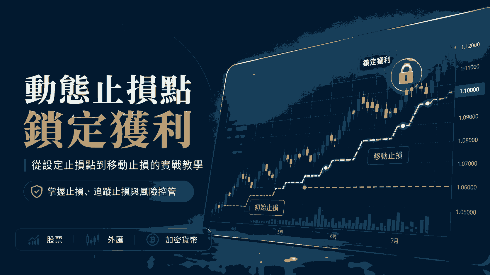 如何利用動態止損點鎖定獲利？從設定止損點到移動止損的實戰教學