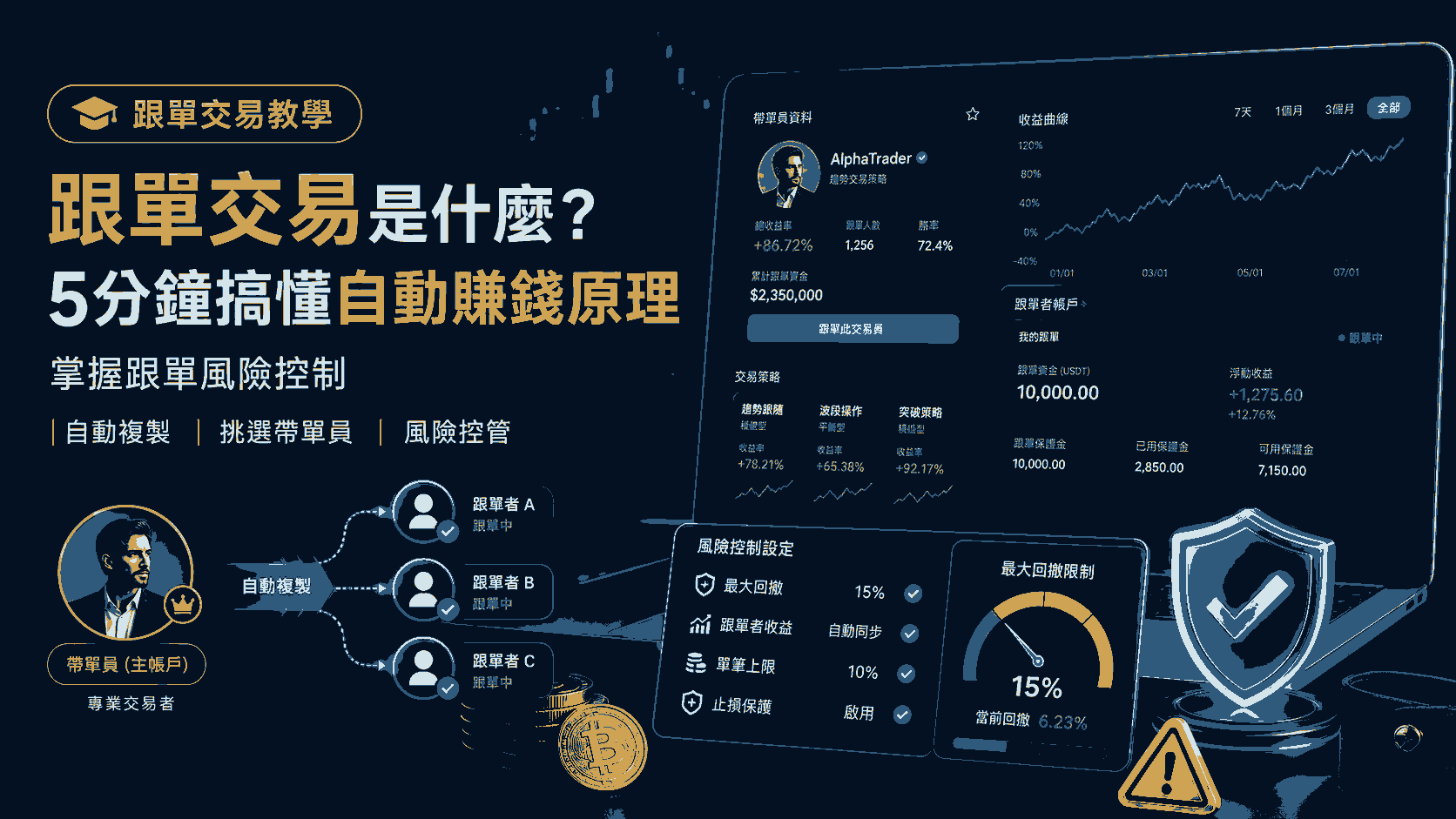 跟單交易是什麼？5分鐘搞懂自動賺錢原理與跟單風險控制