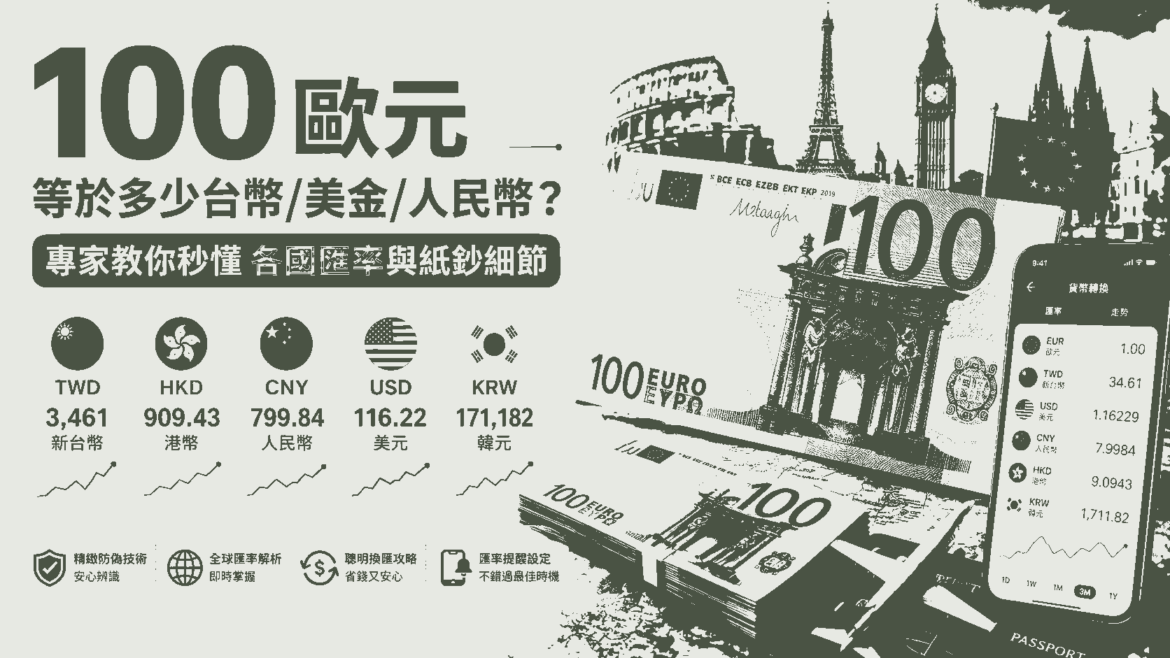 100 歐元等於多少台幣/美金/人民幣？專家教你秒懂各國匯率與紙鈔細節