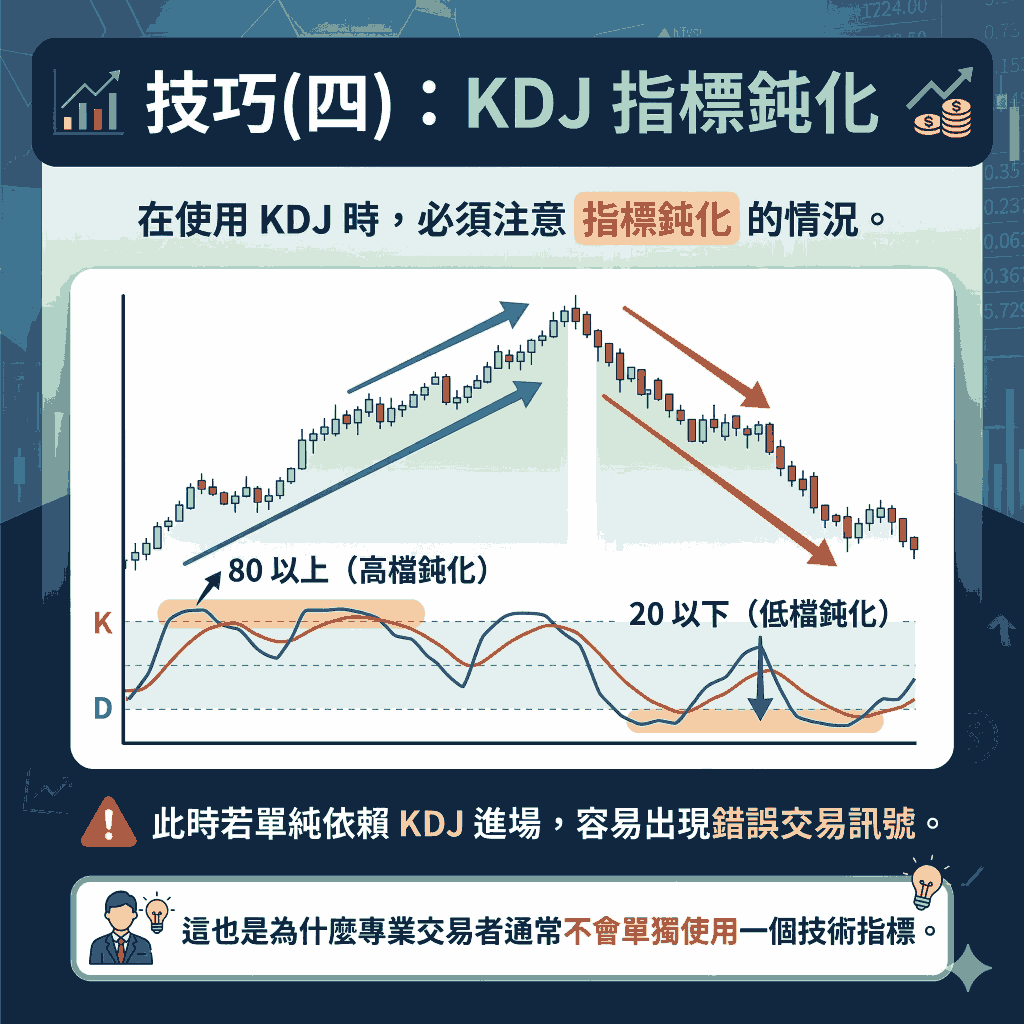 技巧(四)：KDJ 指標鈍化