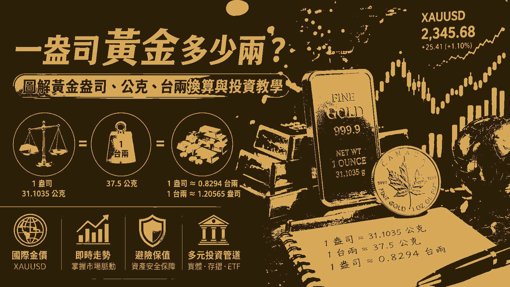 一盎司黃金多少兩？圖解黃金盎司、公克、台兩換算與投資教學