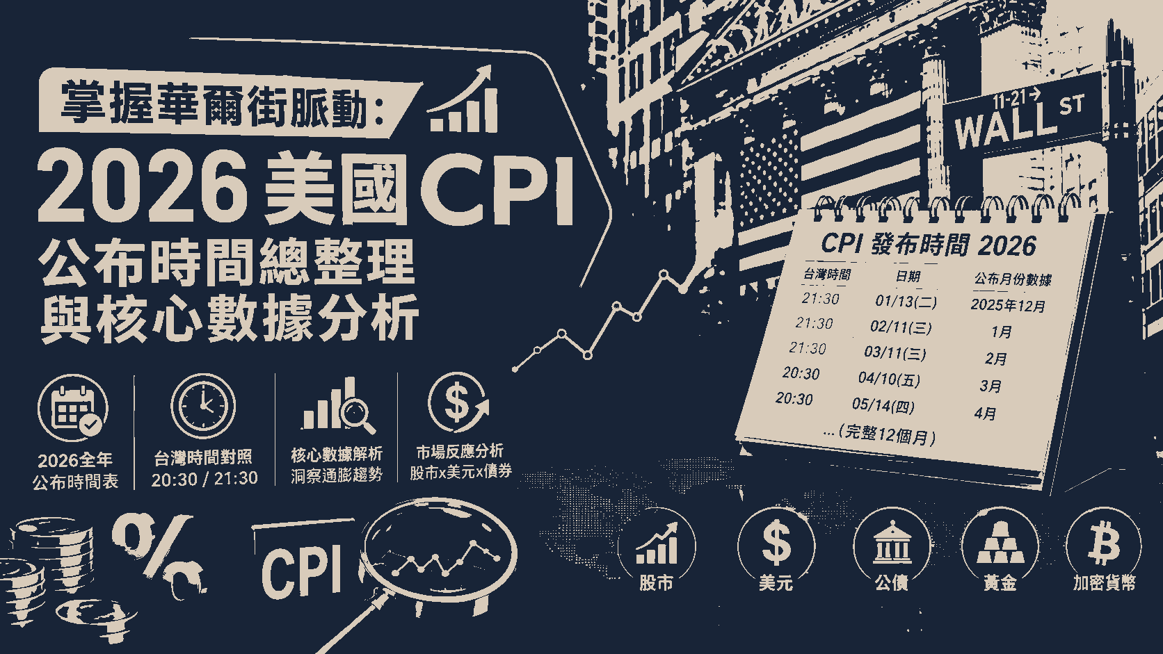 掌握華爾街脈動：2026美國CPI公布時間總整理與核心數據分析