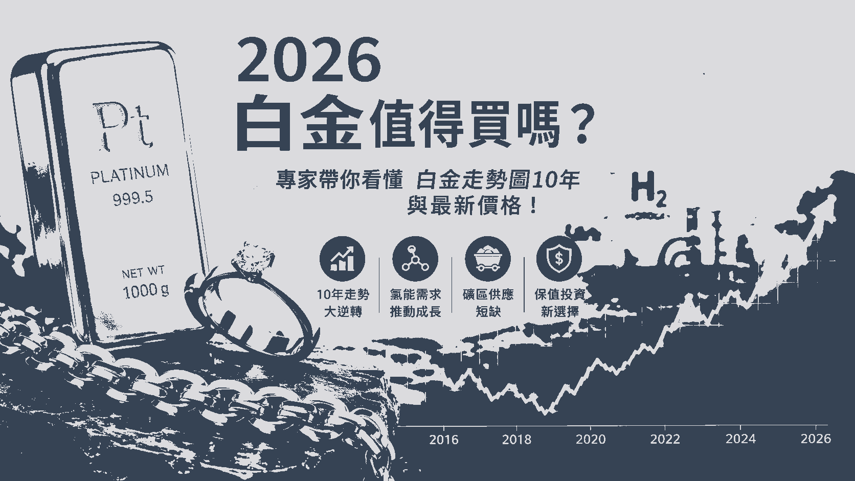 2026 白金值得買嗎？專家帶你看懂白金走勢圖10年與最新價格！