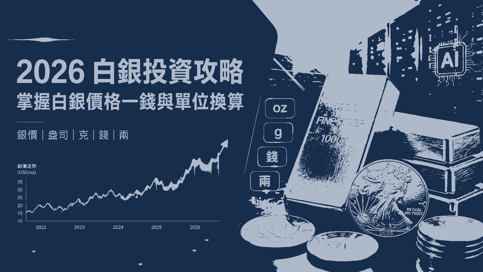 2026 白銀投資攻略：掌握白銀價格一錢與單位換算