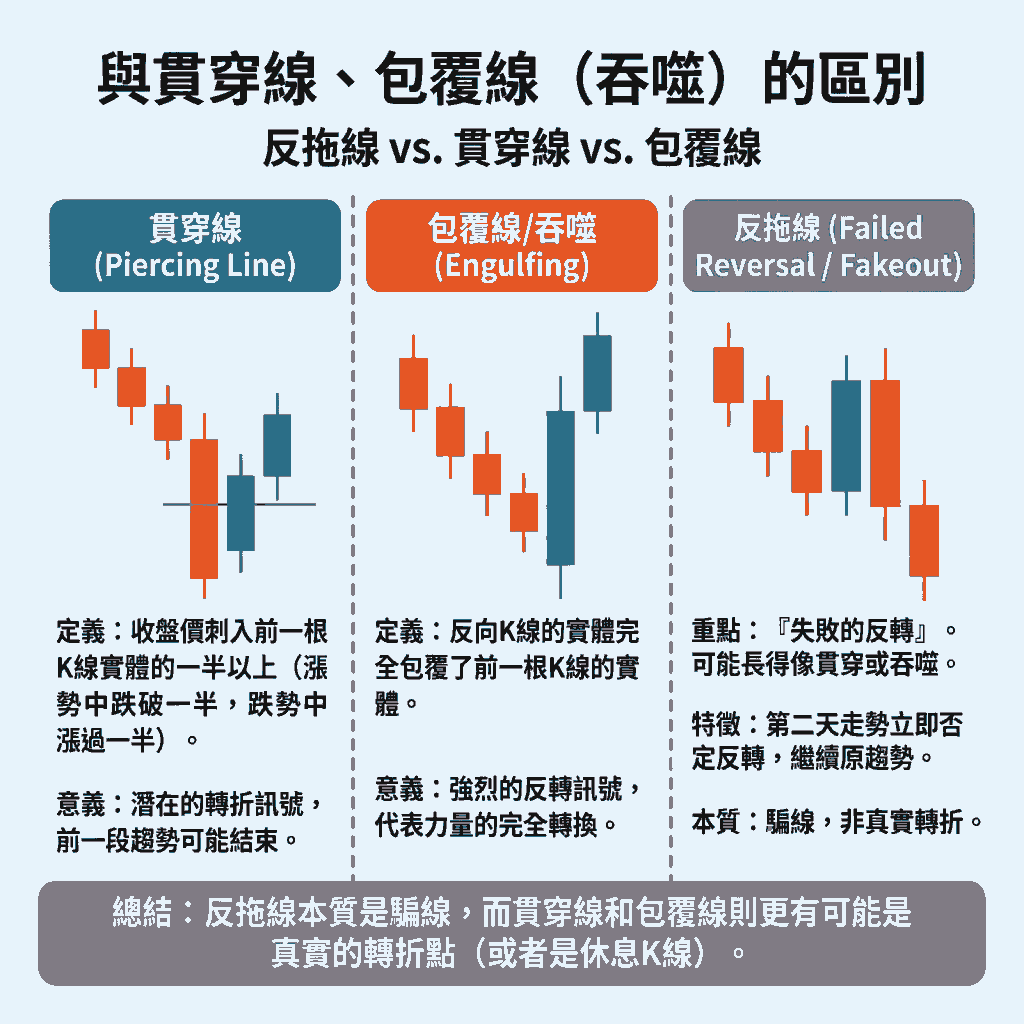 與貫穿線、包覆線（吞噬）的區別