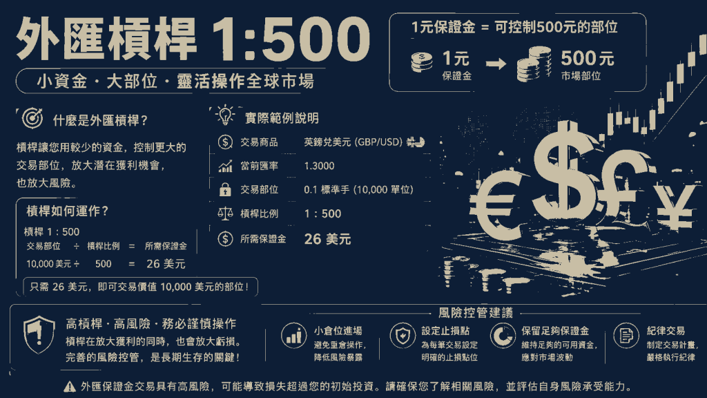 外匯槓桿 1：500