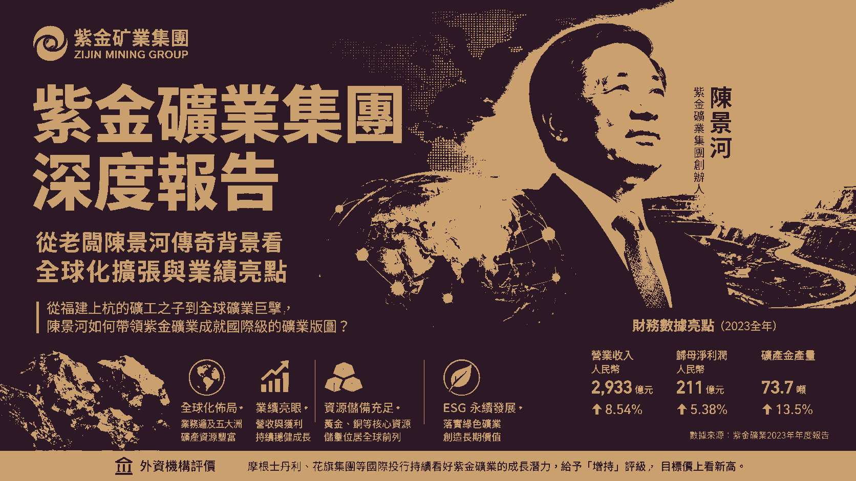 紫金礦業集團深度報告：從老闆陳景河傳奇背景看全球化擴張與業績亮點