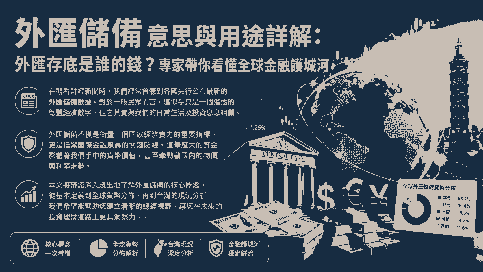 外匯儲備意思與用途詳解：外匯存底是誰的錢？專家帶你看懂全球金融護城河