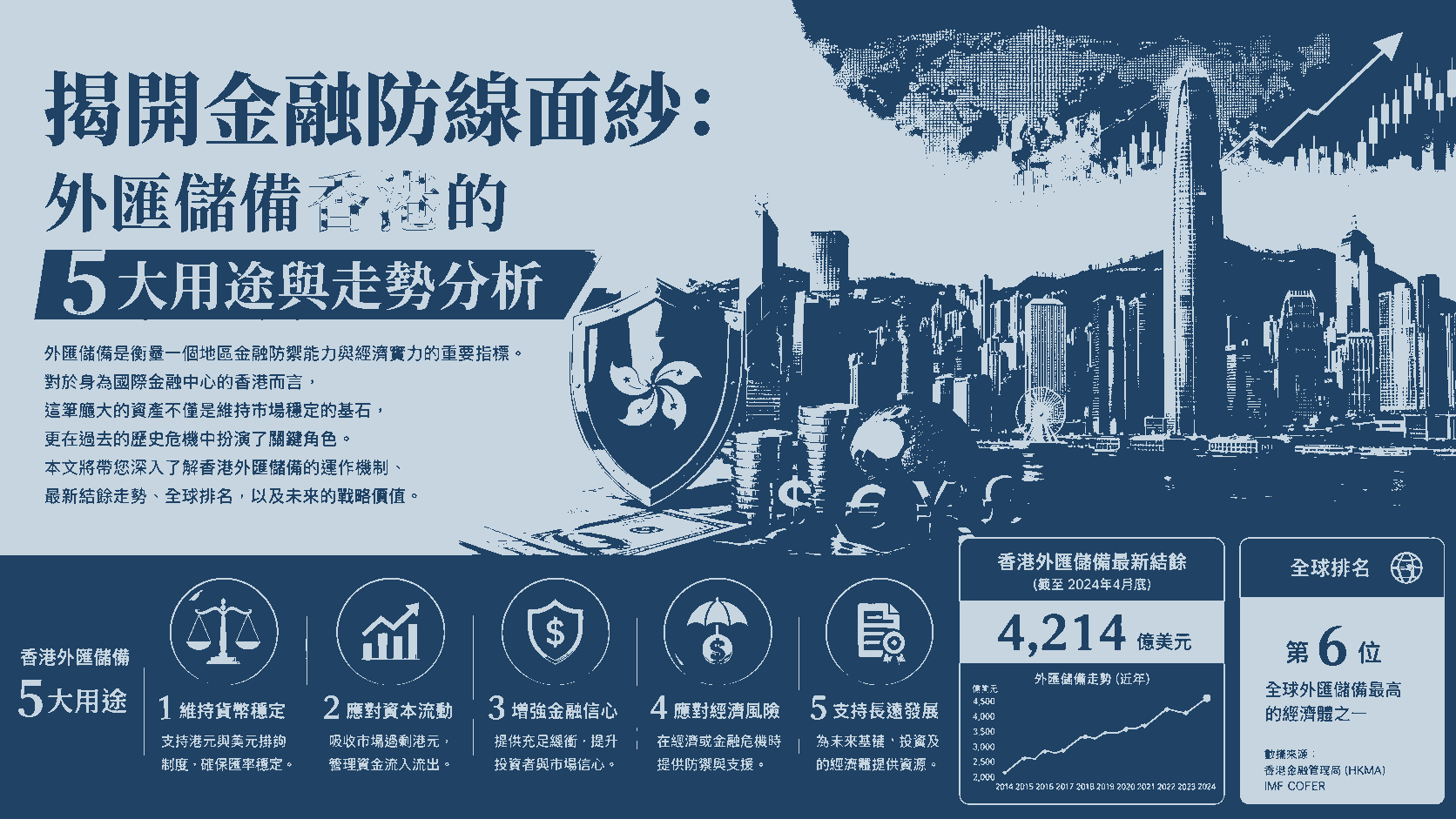 揭開金融防線面紗：外匯儲備香港的5大用途與走勢分析