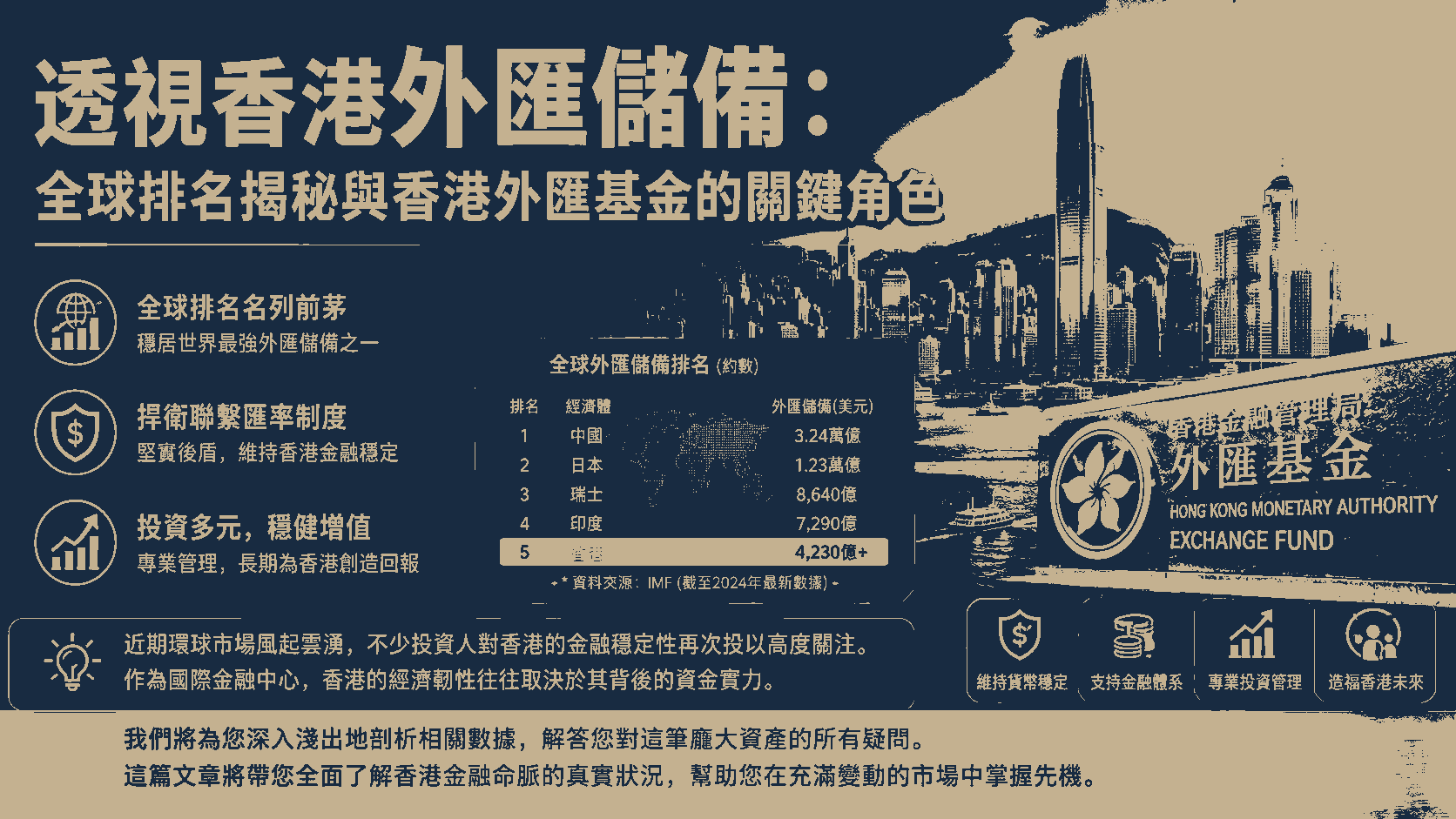 透視香港外匯儲備：全球排名揭秘與香港外匯基金的關鍵角色