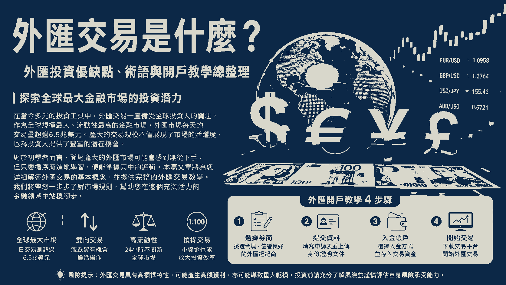 外匯交易是什麼？外匯投資優缺點、術語與開戶教學總整理