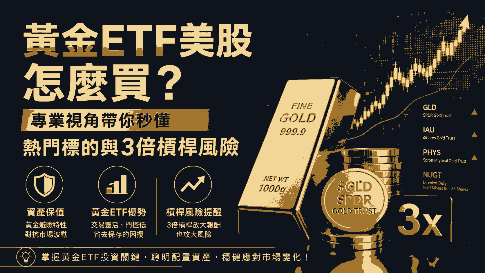黃金ETF美股怎麼買？專業視角帶你秒懂熱門標的與3倍槓桿風險