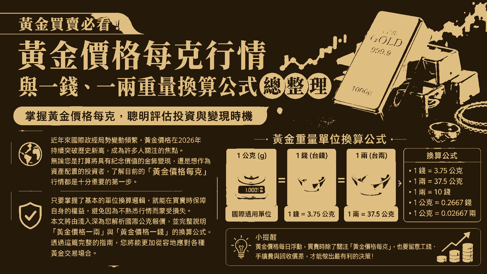 黃金買賣必看！黃金價格每克行情與一錢、一兩重量換算公式總整理