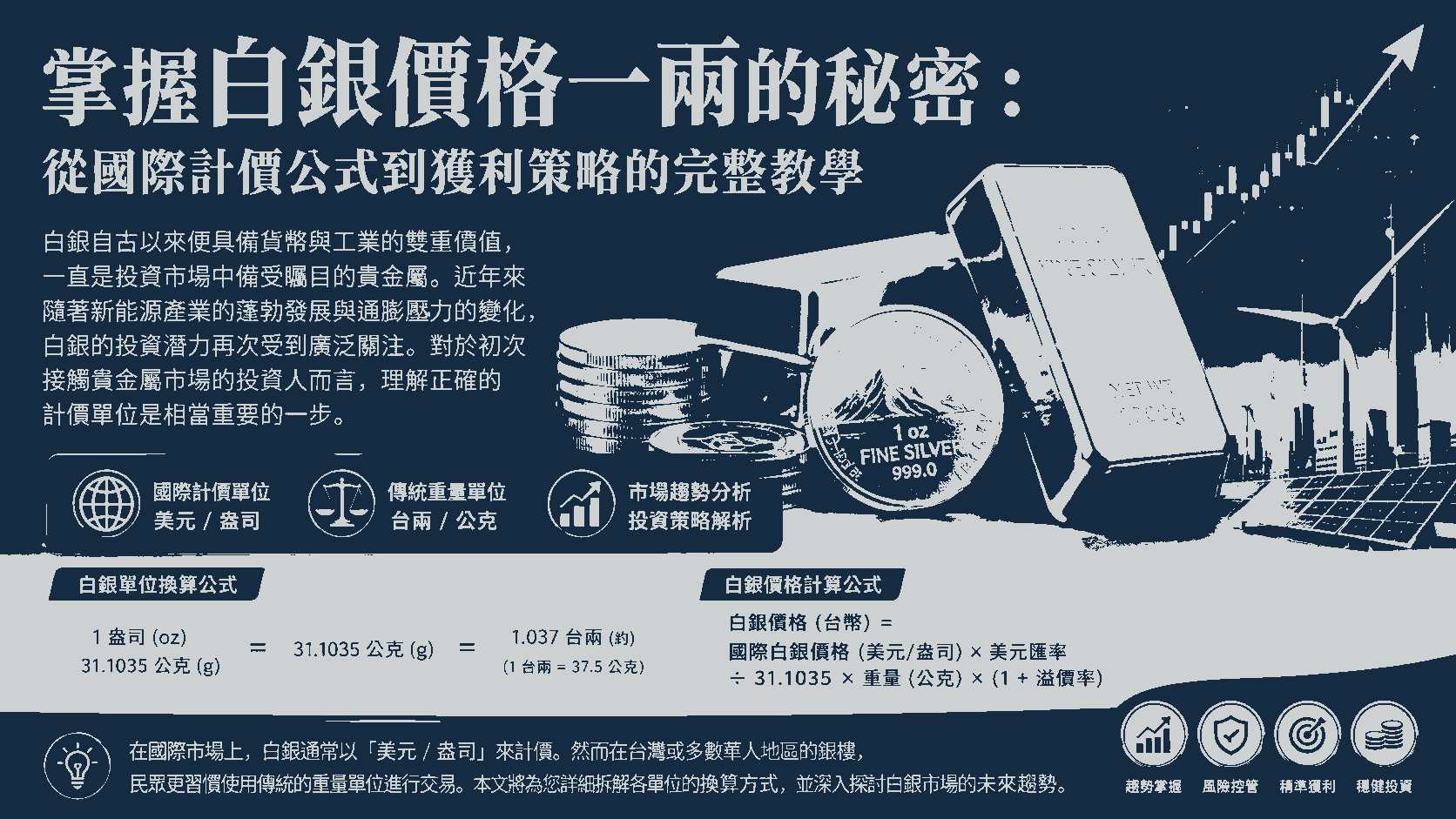 掌握白銀價格一兩的秘密：從國際計價公式到獲利策略的完整教學