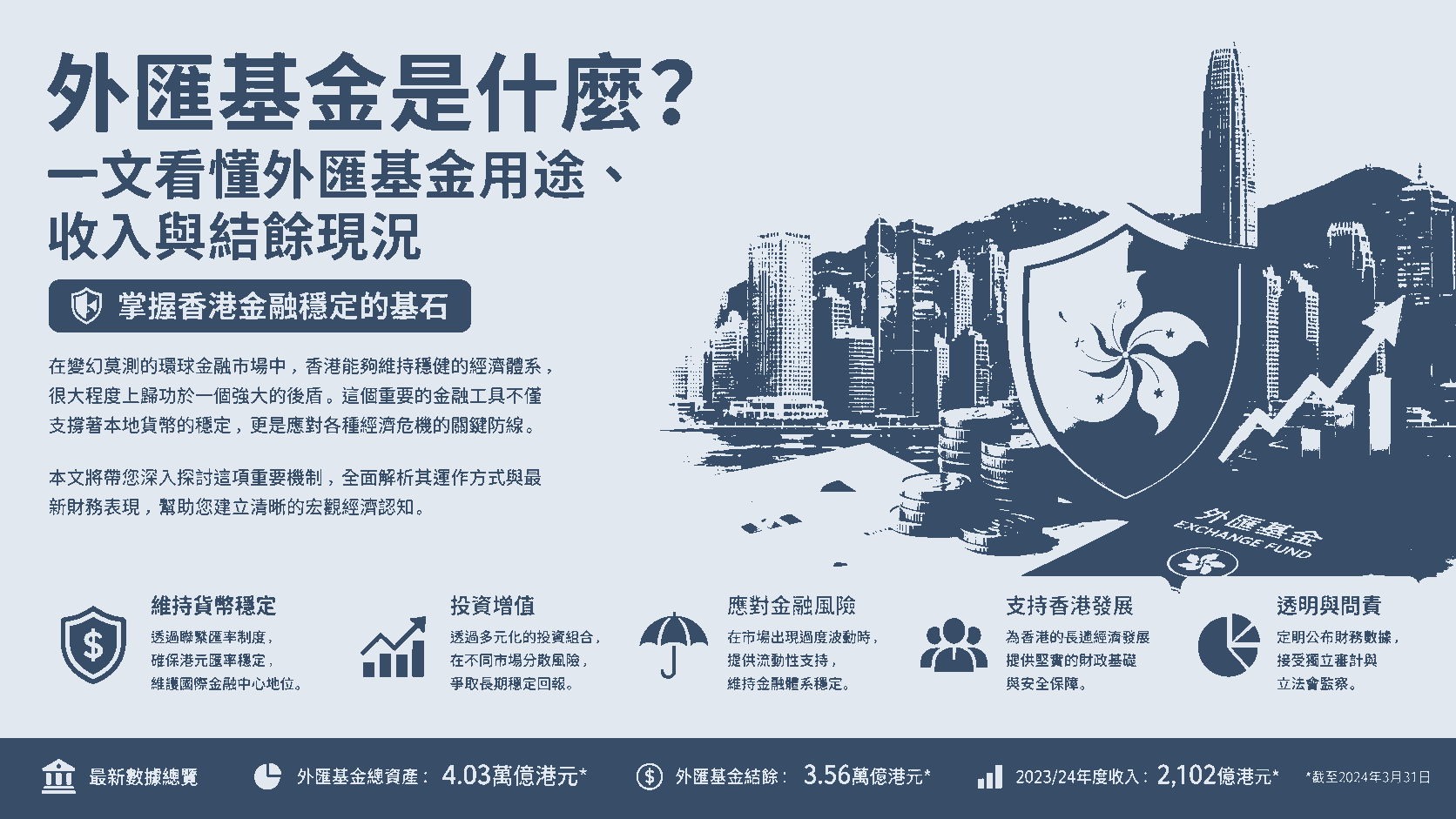 外匯基金是什麼？一文看懂外匯基金用途、收入與結餘現況